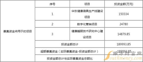 慕思股份（001323）發行價格、中簽時間與數據處理和存儲支持服務解析
